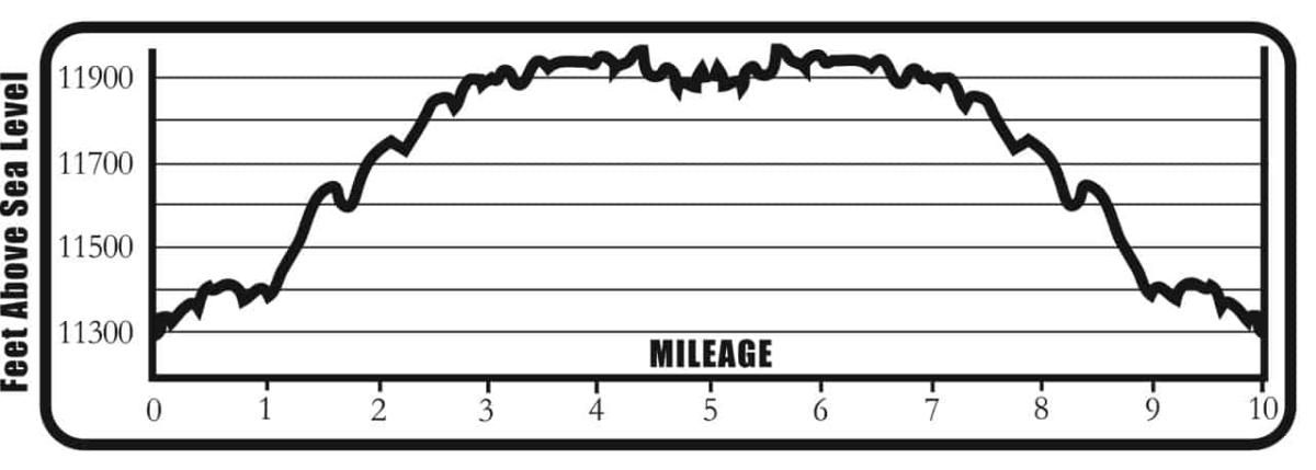 Monarch_Crest_to_S_Fooses_Creek_elevation