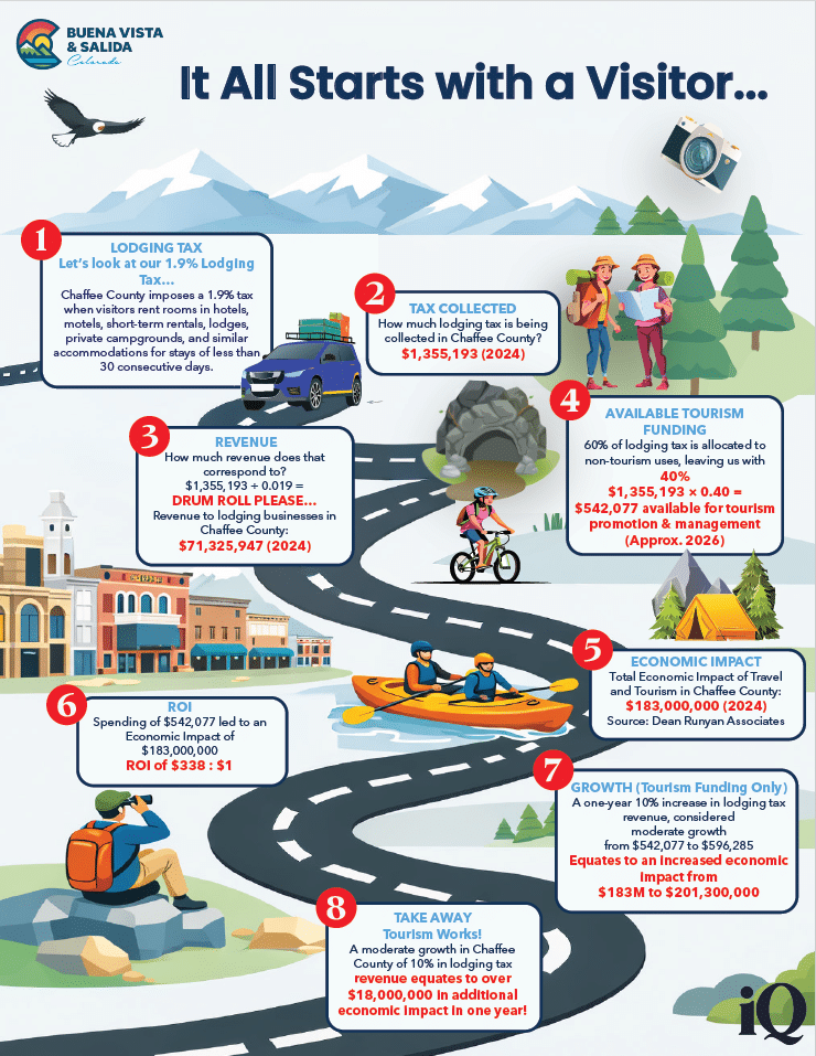 Advocacy and Community Engagement Infographic