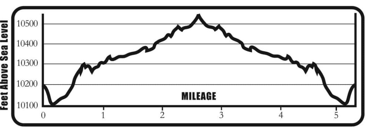 South_Fork_of_Lake_Creek_EP_Outlines