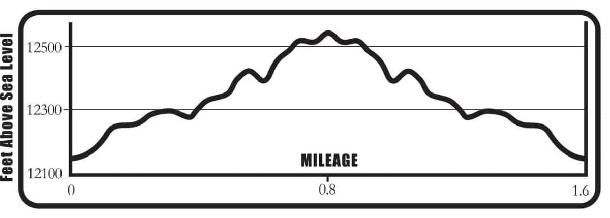 CW_Pass_Skyline_Hike_EP_Outlines