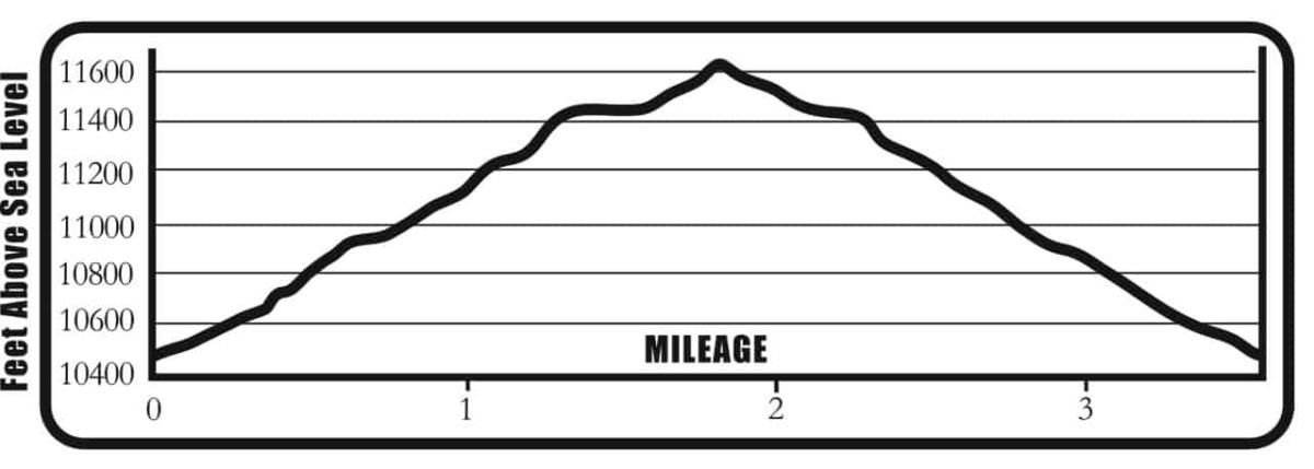 Graham_Gulch_elevation