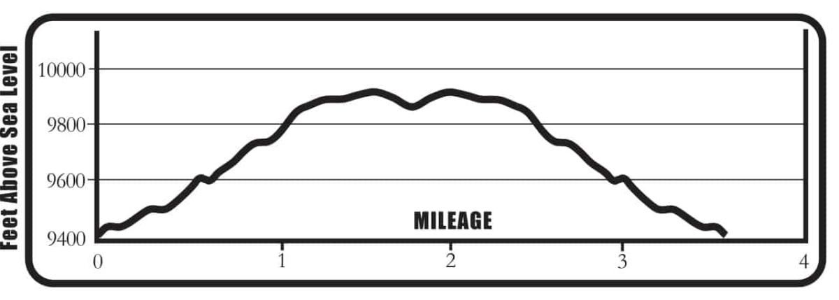 Davis_Meadow_EP_Outlines
