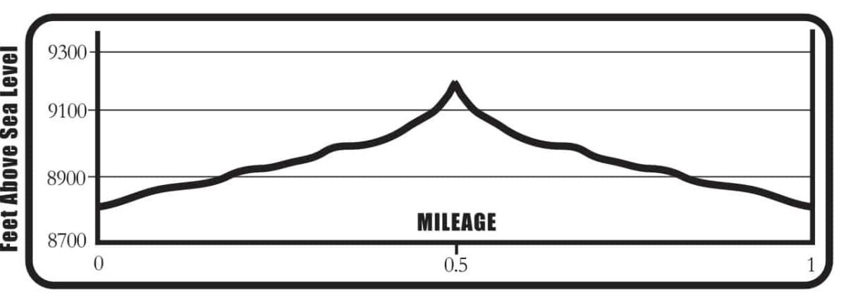 Agnes_Vaille_Falls_Outlines