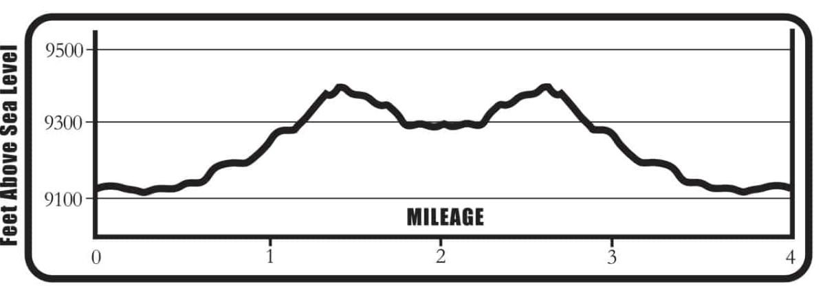 CW_Pass_Colorado_Trail_EP_Outlines