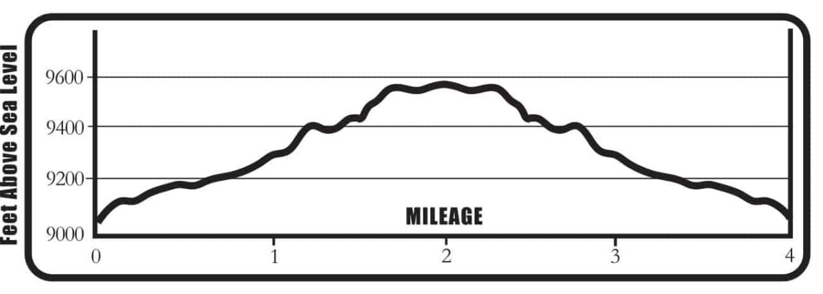 Starvation_Creek_Trail_EP_Outlines
