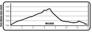 salida short loop