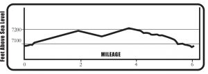 the salida trail